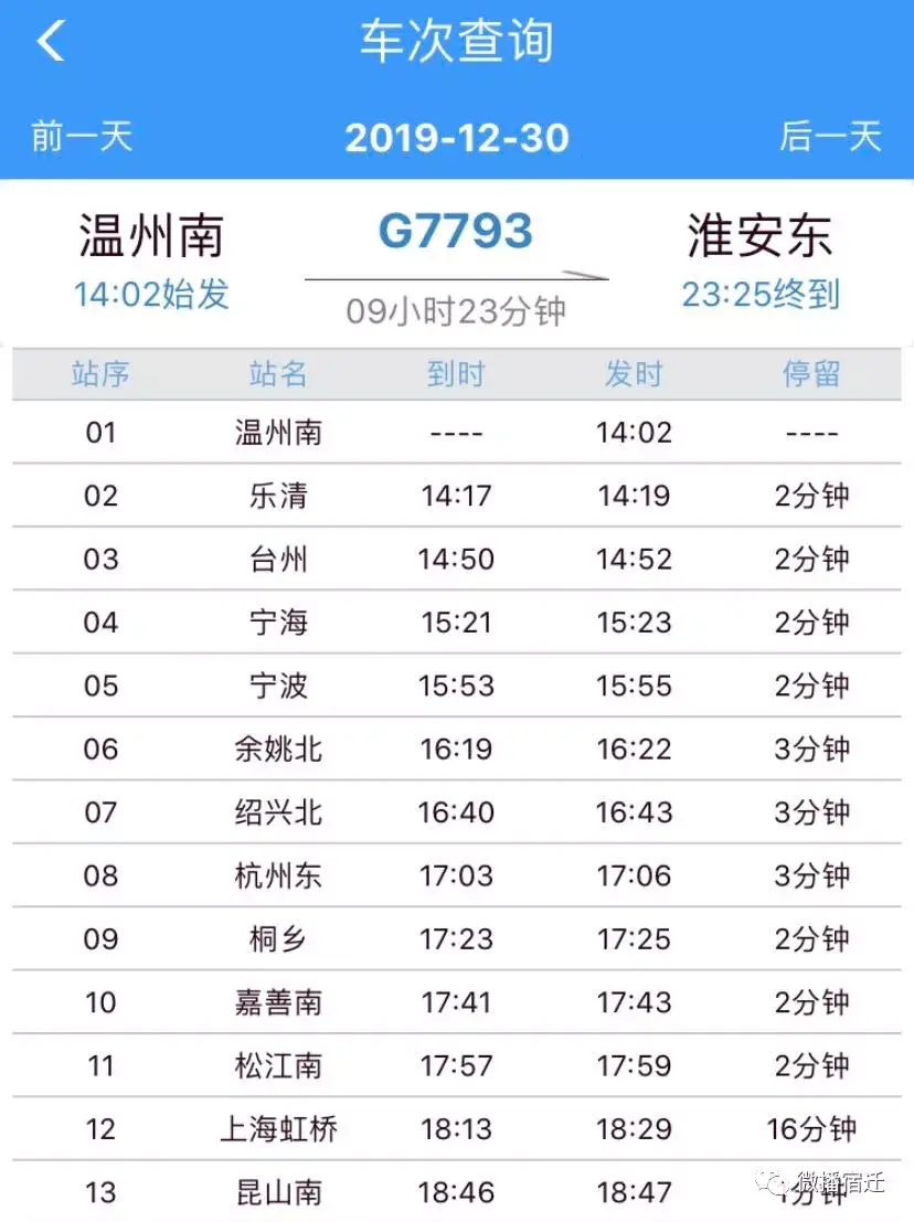 宿迁到苏州(宿迁到苏州开车要几个小时)