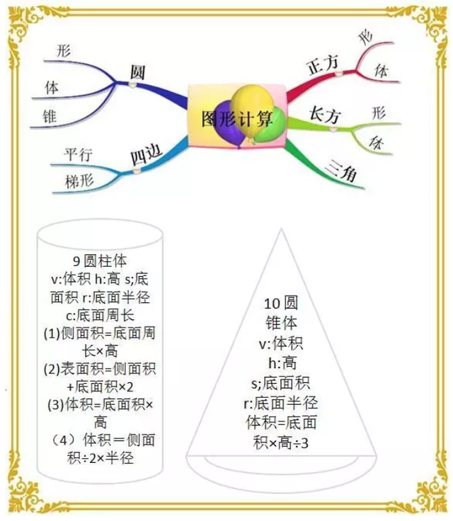 平方公里和公顷，1平方公里等于多少公顷（小学数学单位换算大全）