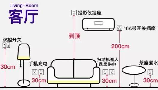 有线电视插座种类有哪些，有线电视插座有几种（常用开关插座分类及各房间安装数量）