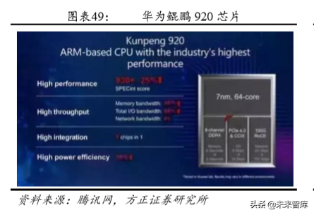 华夏威盛（百页报告深度解析中国自主可控行业全景图pdf）