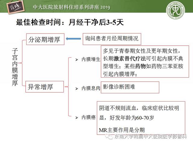 子宫颈影像解剖，子宫详细解剖及磁共振信号分析