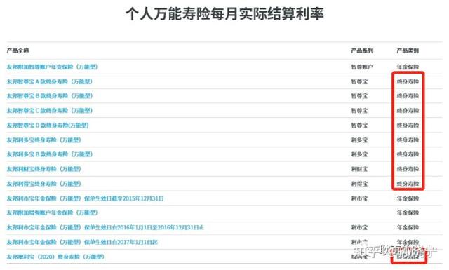 富赢金生年金保险是哪家公司的产品，平安富赢金生年金保险条款（产品解析┃友邦人寿-创赢金生）