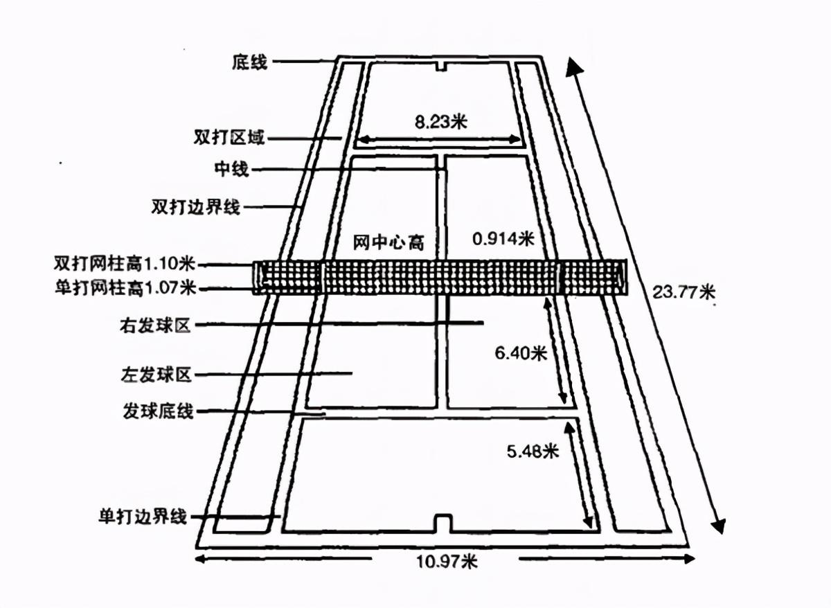 网球规则与打法图解(个人网球训练器)插图(1)