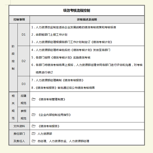 内控流程都有哪些，内控流程管理（试试这18步管理流程）