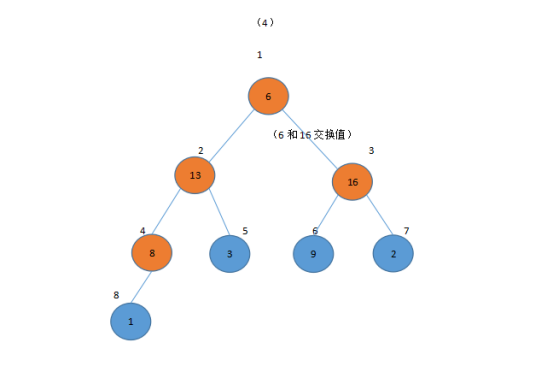 堆排序算法的基本思想