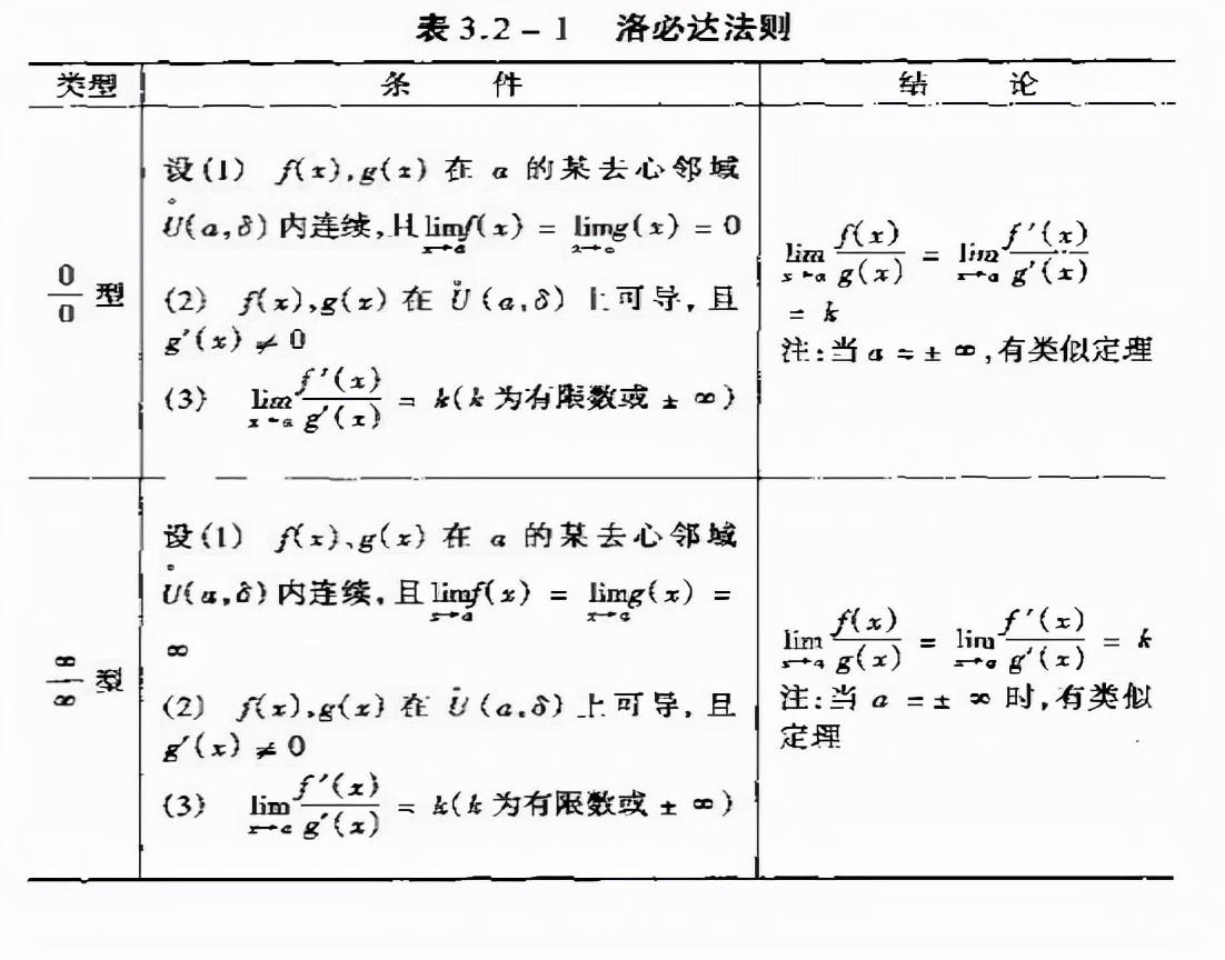 大一数学期末考试（大学里面有棵树）