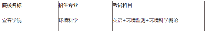 江西专升本需要考些什么科目，江西专升本考试科目有哪些（21年需要怎么备考）