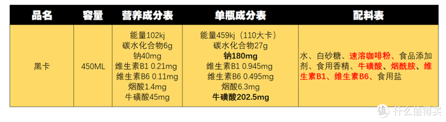 红牛能提神几小时，11款功能性饮料对比分析