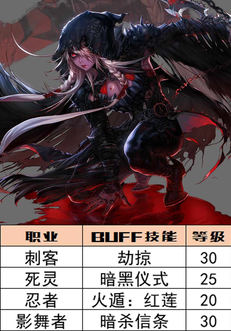 dnf头肩附魔宝珠大全，不同职业技能附魔宝珠选择攻略