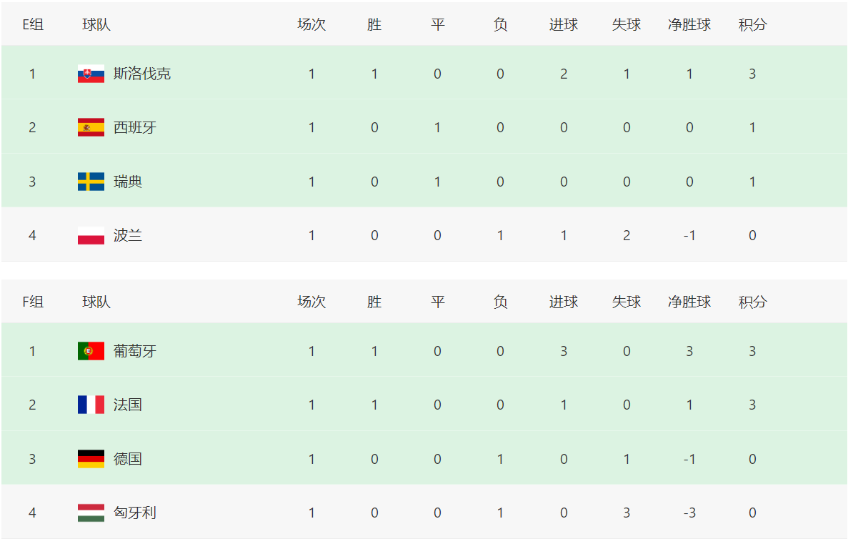 2021年欧洲杯实力排名(欧洲杯最新积分榜) - 青木春