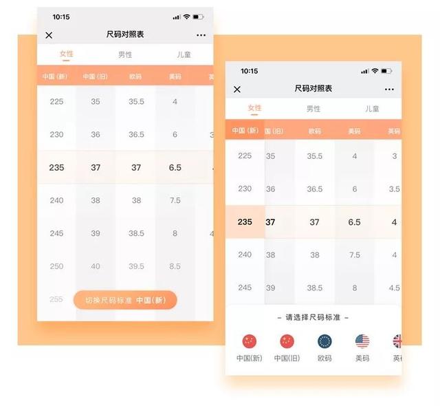 欧码36是中国码多大，裤子欧洲码36是中国码的几码（为什么鞋码总是选不对）