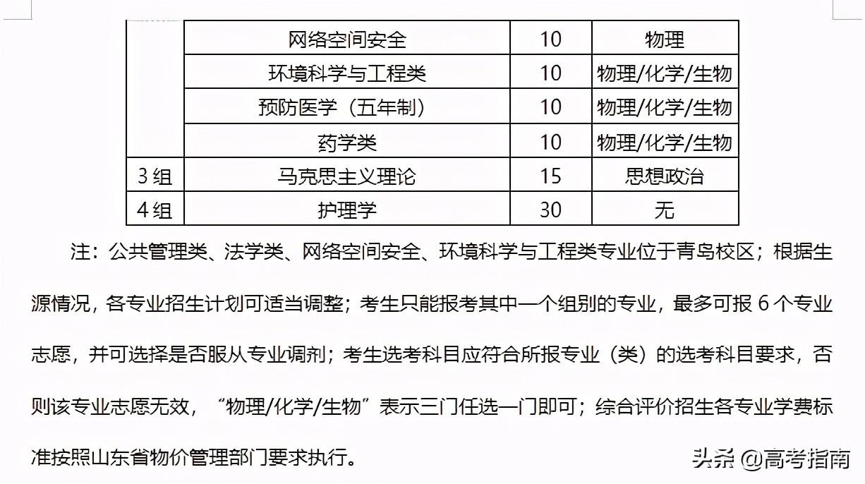 山东科技信息杂志社（2021年山东省各高校综合评价招生及录取）