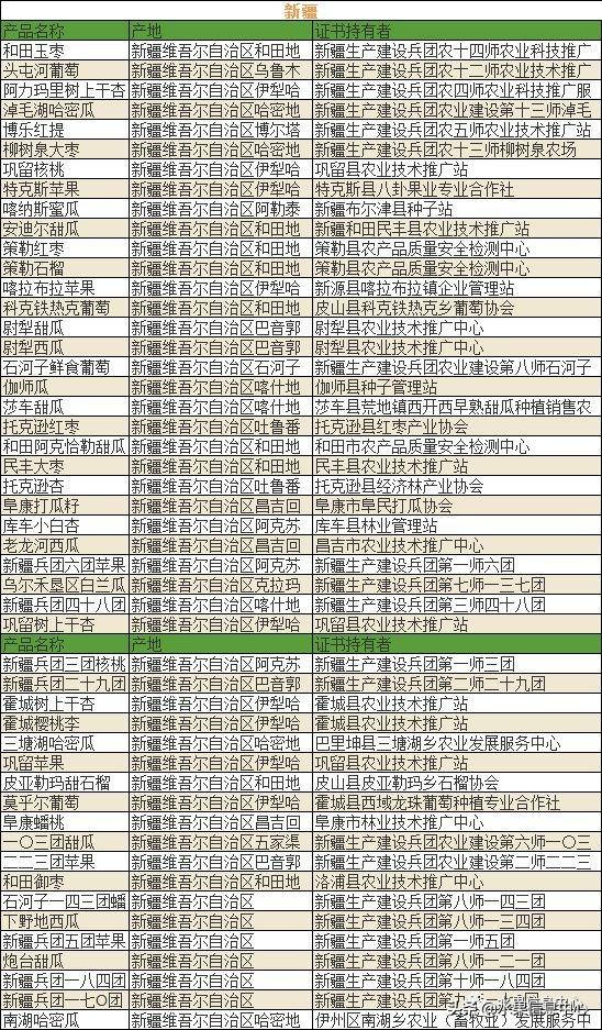 500种水果名称及图片大全介绍，700种全国各地特色水果名单