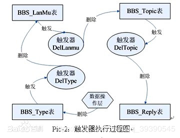 mysql触发器，mysql创建触发器（MySQL进阶三板斧）