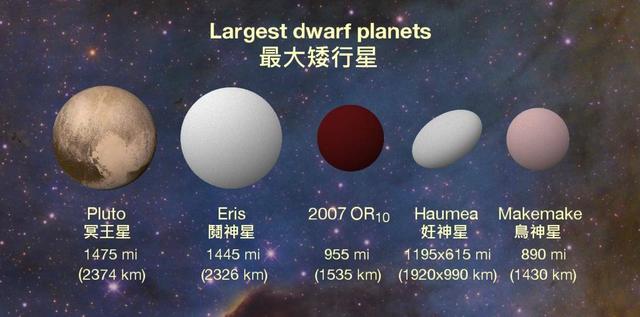 太阳系有哪些行星，太阳系行星有哪些（我们的太阳系内共有8颗行星）