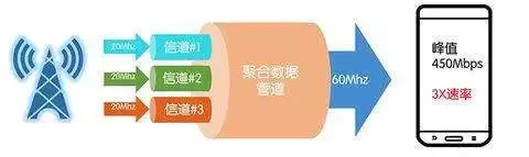 为啥你的手机网速比别人慢？原来手机的能力也分三六九等