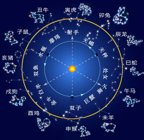 属龙的是什么座什么星座(属龙的是什么星座男孩) 