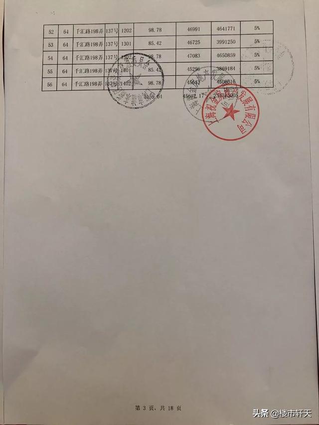 2020年后房价走势预测，2020年后房价走势预测最新（开始总价356万起入主自贸区发展引擎上的国际社区）