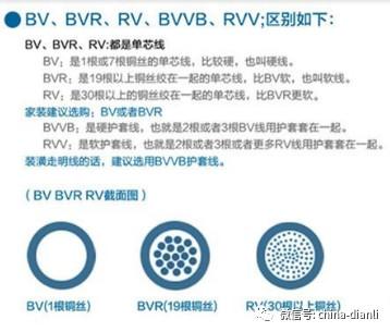 100心算口诀表顺口溜，手指心算口诀表顺口溜（电线电缆选择诀窍老电工大揭秘）