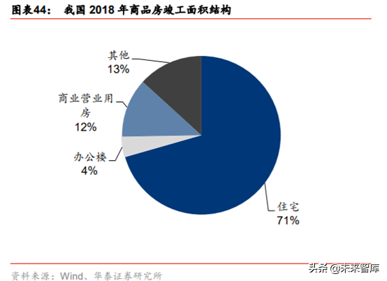 石膏板生产工艺有哪些，石膏板的生产过程（建材细分行业之石膏板深度研究）