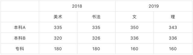 2021湖北美術學院排名(2020中國藝術類院校及專業總排名)