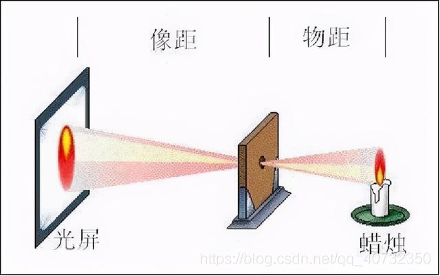 摄像机工作原理，监控摄像机工作原理是什么（摄像头原理）