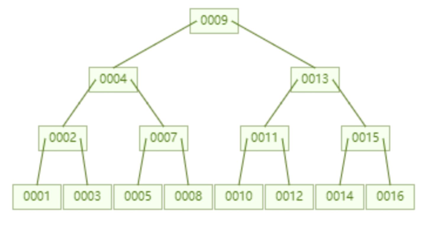 mysql索引的使用和原理_mysql如何使用索引