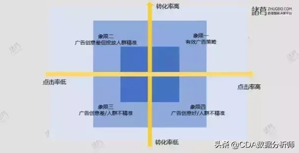 第三象限在哪，什么叫第三象限（如何在数据分析中使用进行分析）