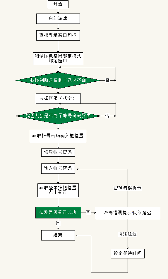 按键精灵怎么用，按键精灵手机版（[按键精灵手机版教程]学会这招）