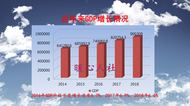 gdp是什么意思，GDP是什么意思（人均GDP和人均收入有什么区别）