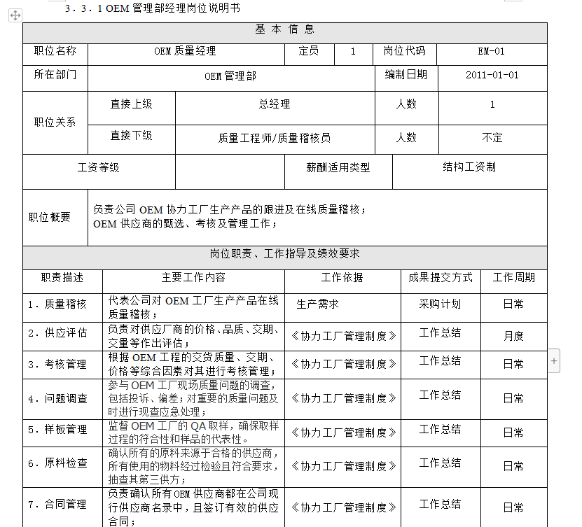 网络管理员岗位职责（美工）