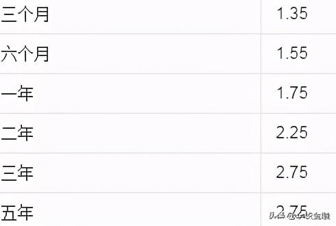 一年期存款基准利率，一年期存款基准利率2022（一万元存银行定期）