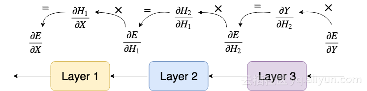 满分作文精选赏析，鉴赏满分作文（零起步数学+神经网络入门）