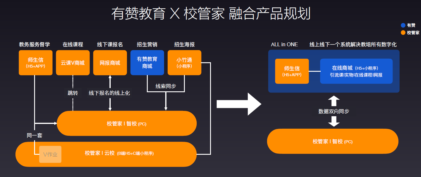 校管家（1）