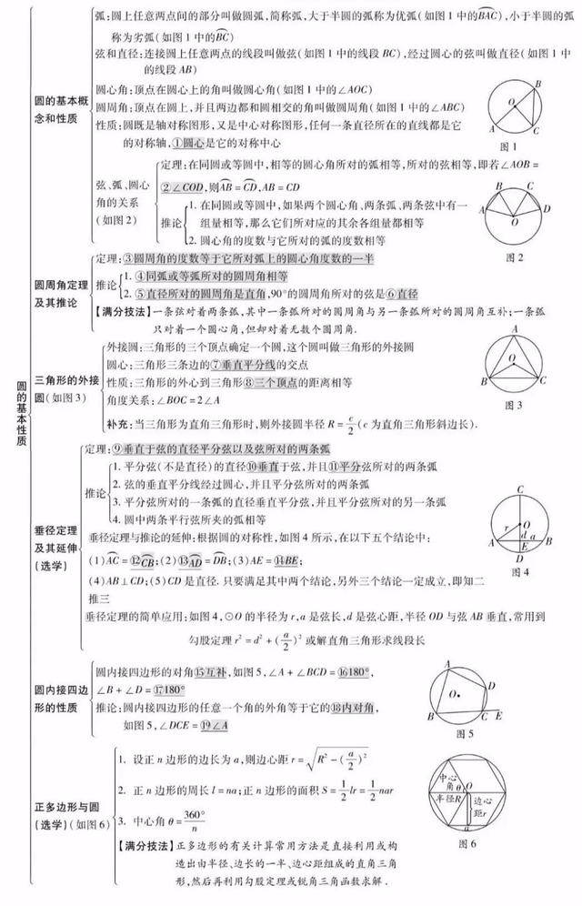 平面直角坐标系思维导图，初中数学思维导图36张（全年级26个专题知识点思维导图）