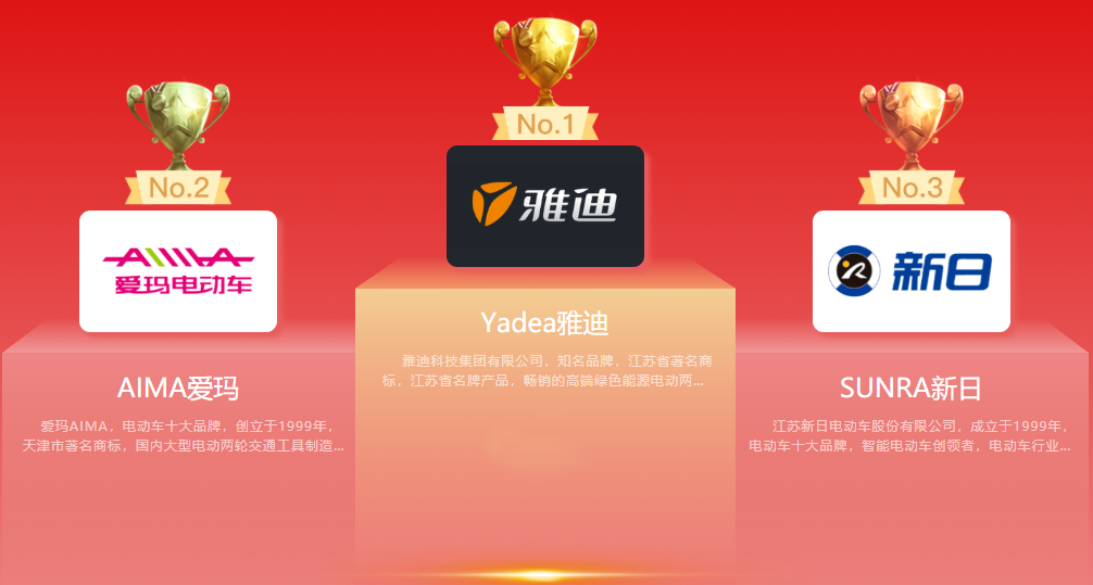 电瓶车排行榜(电瓶车品牌排行榜大全)