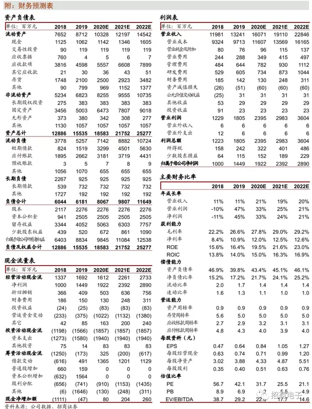 vll是几，vll是几号数字（详解市场疑虑与投资价值）