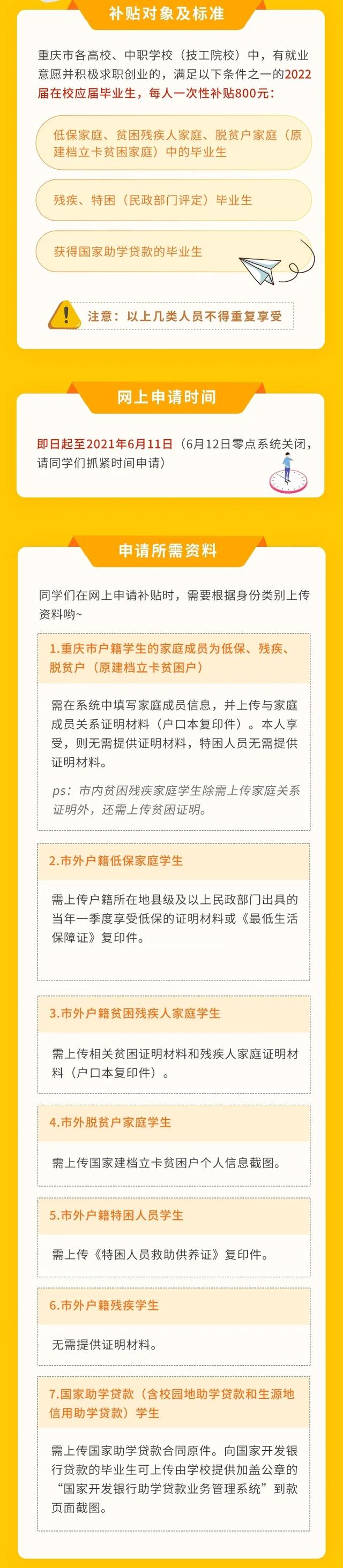 大学生就业补贴网上申请流程，毕业生就业补助金怎么申请（有笔800元的补贴）