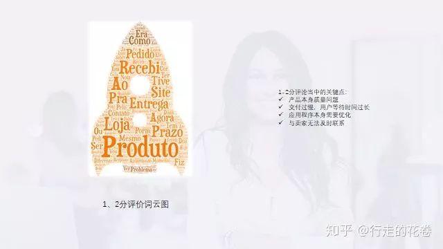 电子商务数据分析(电子商务数据分析实践报告)