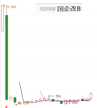 基金盈利要不要补仓费，基金盈利要不要补仓费和佣金？