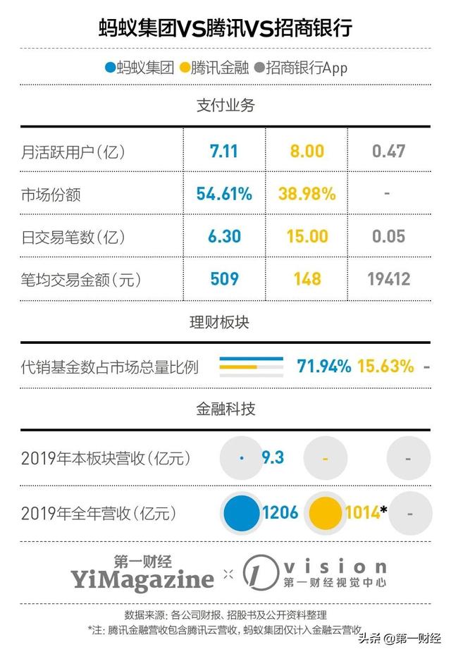 螞蟻如何賺錢，螞蟻如何賺錢最快？