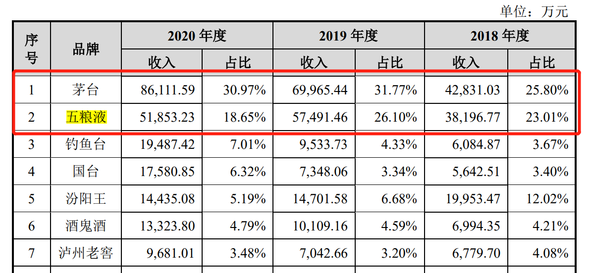 酒仙网怎么样（酒仙网闯关创业板）