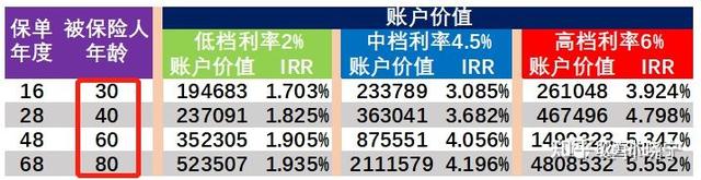 富赢金生年金保险是哪家公司的产品，平安富赢金生年金保险条款（产品解析┃友邦人寿-创赢金生）