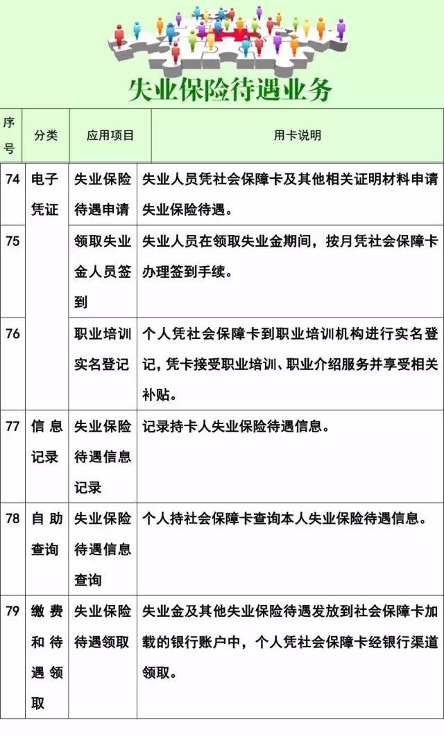 社保卡是干嘛用的，社会保障卡是干嘛的（社保卡的102项使用功能）