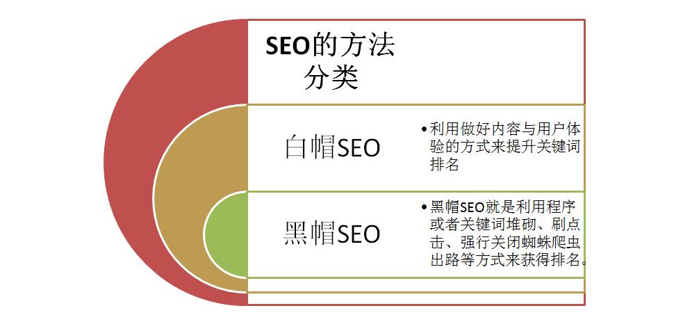 网络seo是什么意思呀，网络seo优化的具体解释