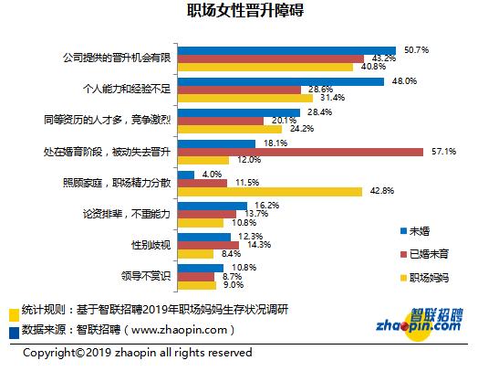 职场女性的感受，浅谈女性在职场中的困难和纠结