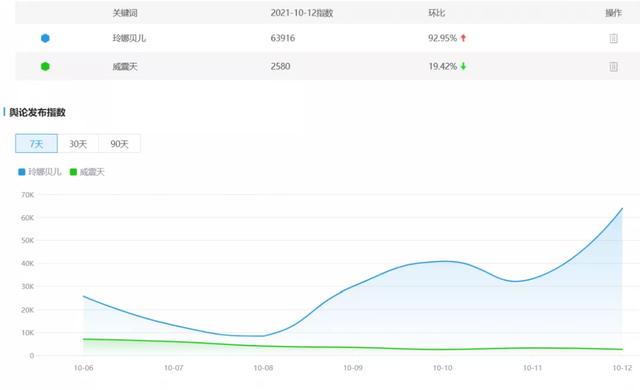 迪士尼公主表情包，迪士尼公主怼人表情包，微信头像（一只粉色的小狐狸凭什么能赢威震天）