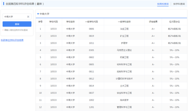 中南大学是985还是211，中南大学是985还是211大学（中南大学晒出“硬核”成绩单）