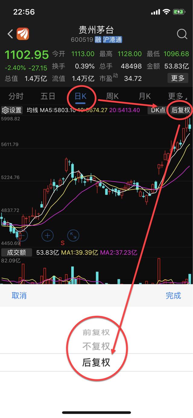 向前复权与向后复权的区别，复权是什么意思（从茅台后复权股价6551.41元）