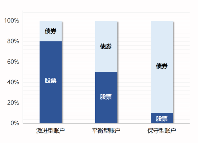 投连险是什么意思 什么叫投连险（乱买理财险，差点就破产了）